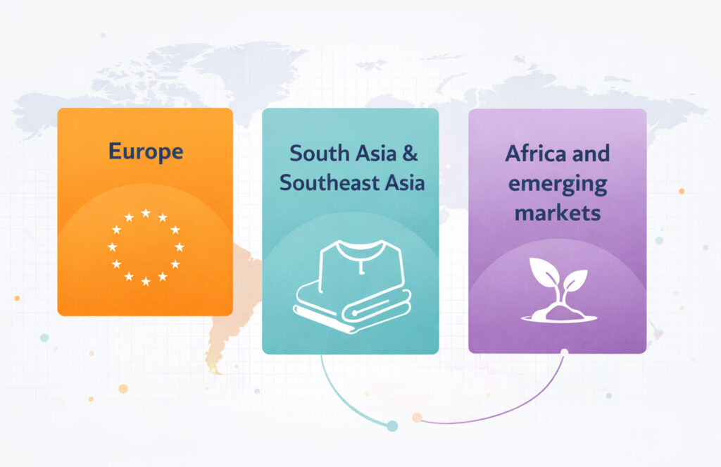 MINYOO TEXTILE international market coverage: Europe, South Asia & Southeast Asia, and Africa and emerging markets, supporting global textile and apparel projects.
